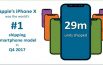 Natale, iPhone X, Smartphone, Più Venduto
