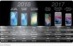 iPhone 9, Face ID, 3D Touch, 3GB RAM