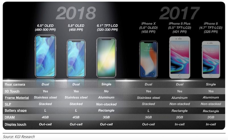 iPhone 9, Face ID, 3D Touch, 3GB RAM