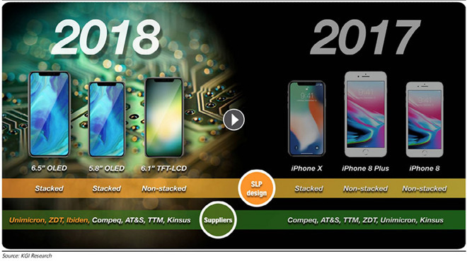 iPhone 9, LCD, 6,1 Pollici, Prezzo