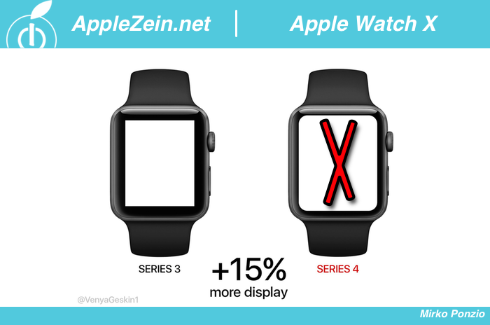 Apple Watch X, Apple Watch Series 4