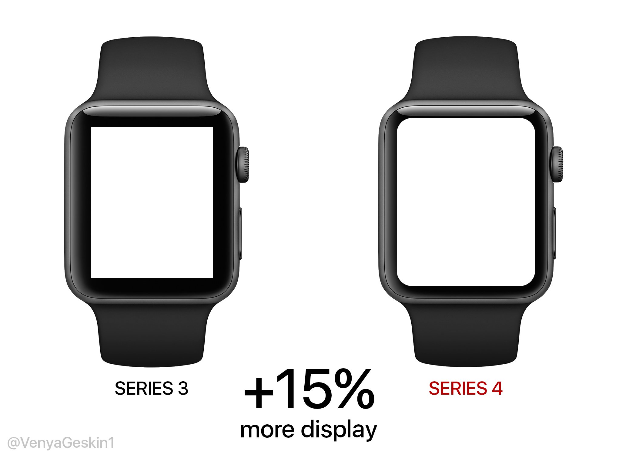 Apple Watch Series 4, Display, Design