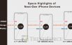 iPhone 2018: Ci aspettano 3 IMPORTANTI sorprese appena svelate