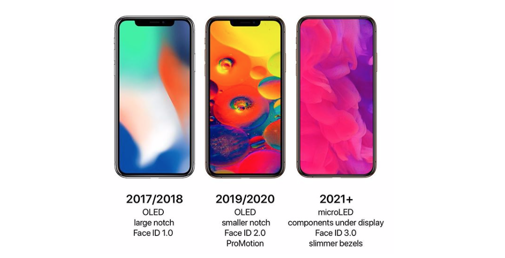 Ecco le IMMAGINI di come saranno i nuovi iPhone del 2019 e ...