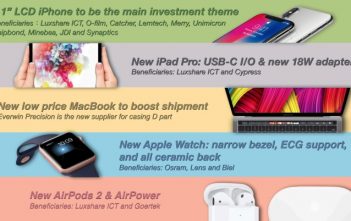 Kuo spoilera NOVITÀ su iPad X, MacBook con Touch ID ed AirPods 2 iPad X, MacBook, Touch ID, AirPods 2