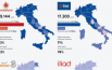 Operatore, Peggiore, Migliore, 2018, Italia