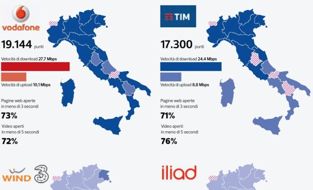 Operatore, Peggiore, Migliore, 2018, Italia