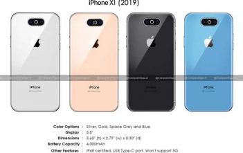 Apple ha scelto un nuovo COLORE per iPhone 11 ed iPhone 11 Max iPhone 11, Colore, Blu
