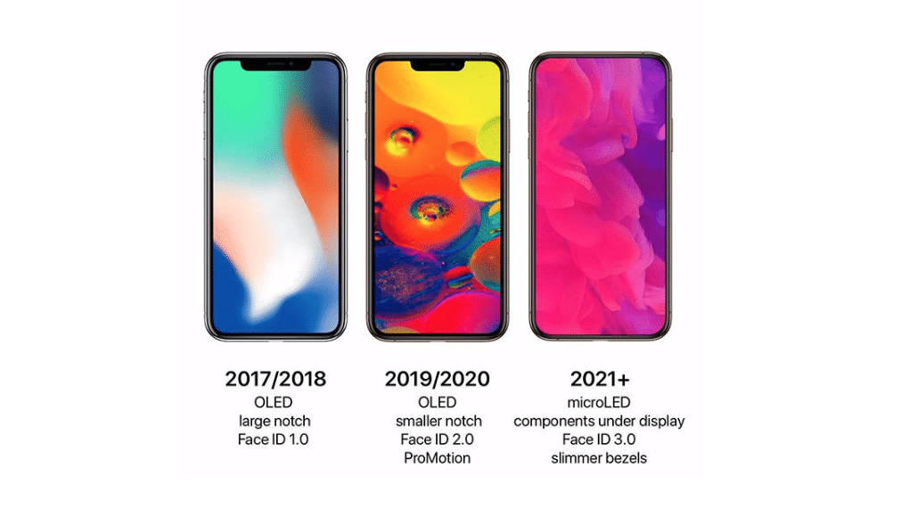 iPhone 2021, Rimozione, Notch