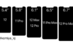 iPhone 12: Ecco le NUOVE barre NOTCH per il Face ID