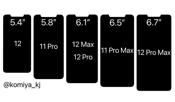 iPhone 12, Notch, Dimensione