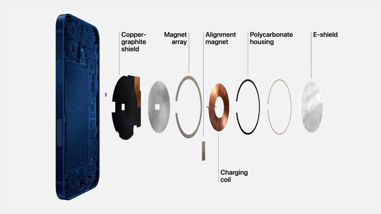 iOS 14.5, Batteria, MagSafe, Smart Battery, iPhone