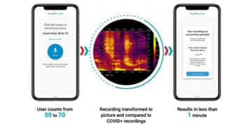 COVID-19, App Store, Diagnosticare