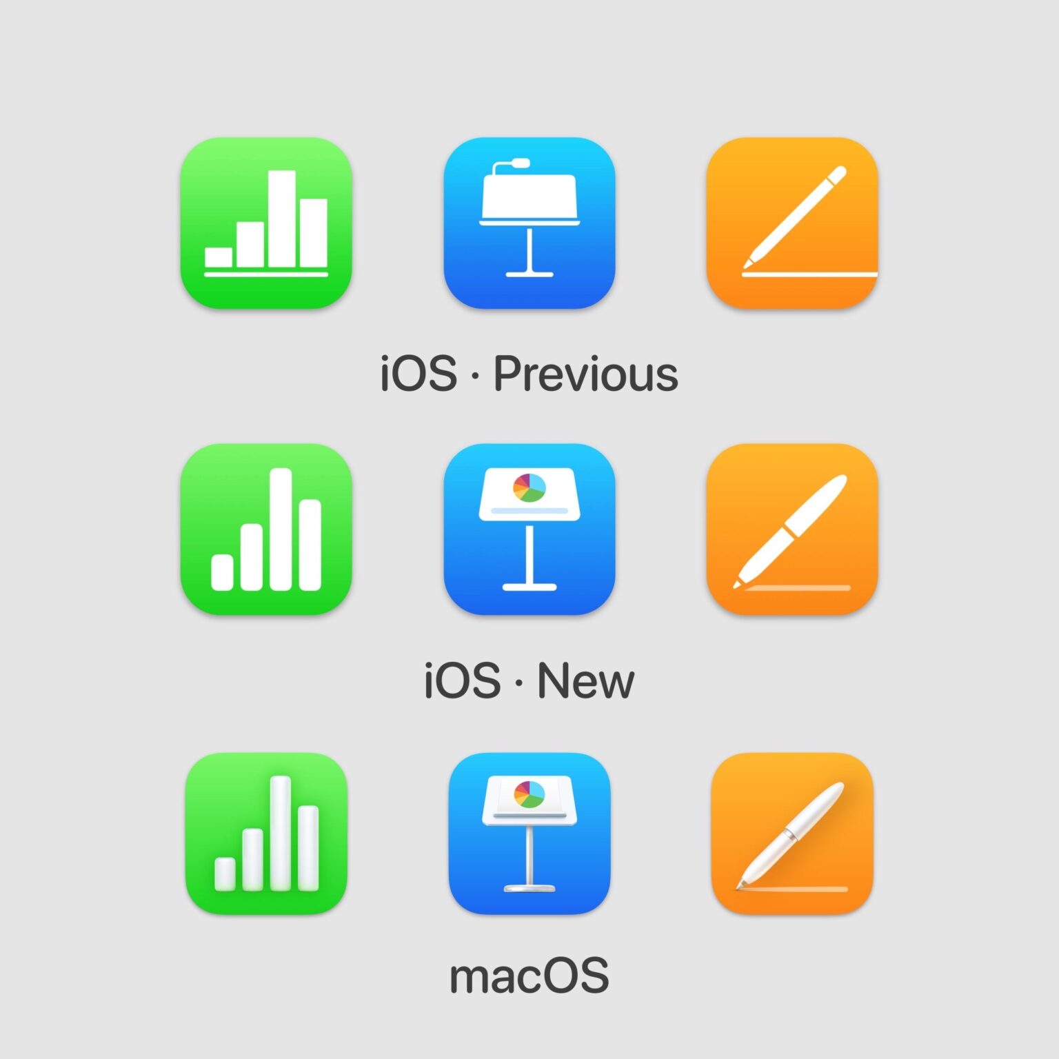 IOS 16 CONFERMATO Il NUOVO DESIGN Su IPhone 